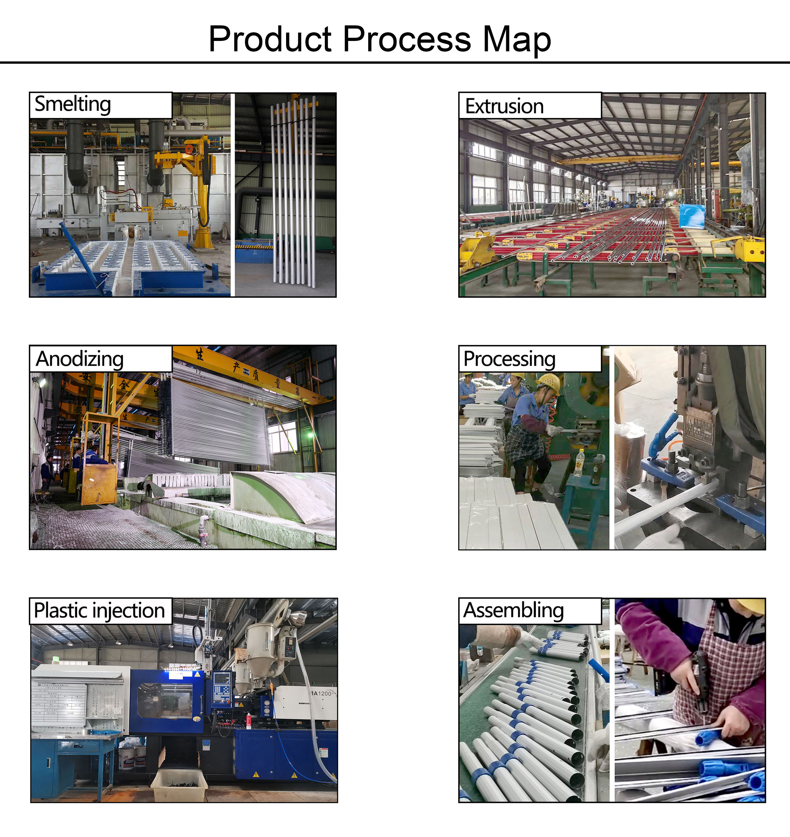 product process map
